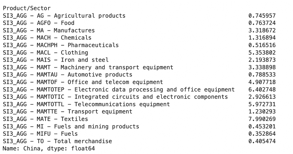 China_products.png